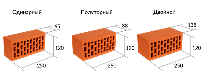 Размеры кирпича по ГОСТ